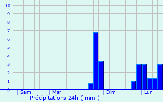 Graphique des précipitations prvues pour Bebington