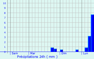 Graphique des précipitations prvues pour Livinhac-le-Haut