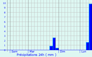 Graphique des précipitations prvues pour Tilques