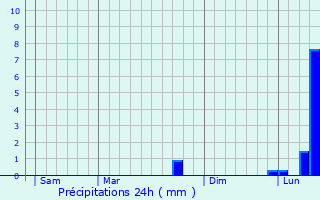 Graphique des précipitations prvues pour Sourdun