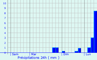 Graphique des précipitations prvues pour Mourjou