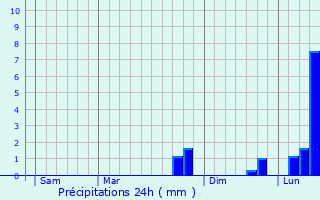 Graphique des précipitations prvues pour Lacroix-Barrez