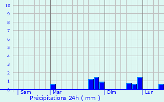 Graphique des précipitations prvues pour Thoisy-le-Dsert