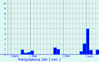 Graphique des précipitations prvues pour Frmcourt