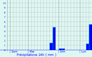 Graphique des précipitations prvues pour Fresnicourt-le-Dolmen