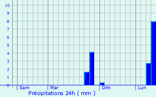 Graphique des précipitations prvues pour Houvin-Houvigneul