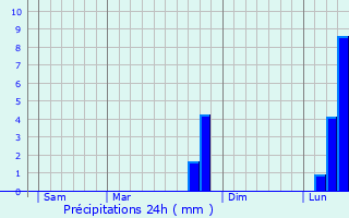 Graphique des précipitations prvues pour Campigneulles-les-Petites