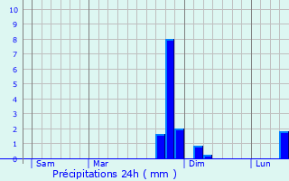 Graphique des précipitations prvues pour Merval