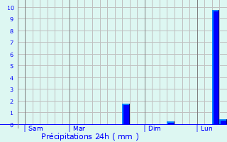 Graphique des précipitations prvues pour Leudeville