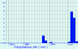 Graphique des précipitations prvues pour Ouarville