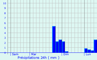 Graphique des précipitations prvues pour Bussy-en-Othe