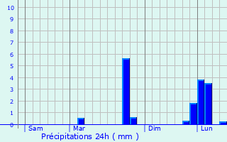 Graphique des précipitations prvues pour Paray-les-Pins
