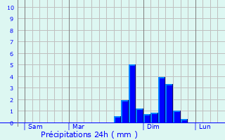 Graphique des précipitations prvues pour Brunico - Bruneck