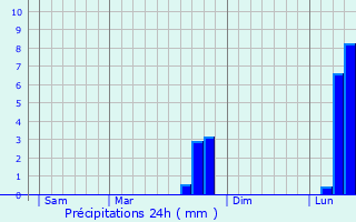 Graphique des précipitations prvues pour Hangest-sur-Somme