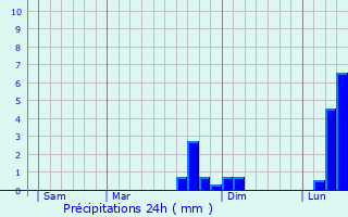 Graphique des précipitations prvues pour Ermenonville