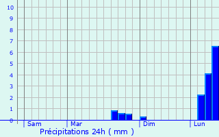 Graphique des précipitations prvues pour Barbizon