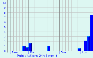 Graphique des précipitations prvues pour Flammerans