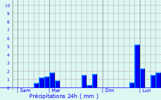 Graphique des précipitations prvues pour Francourville
