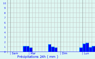 Graphique des précipitations prvues pour Jouy-sur-Morin
