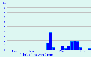Graphique des précipitations prvues pour Courtefontaine