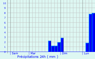 Graphique des précipitations prvues pour Vigny