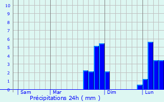 Graphique des précipitations prvues pour Daubeuf-prs-Vatteville