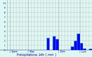 Graphique des précipitations prvues pour Boure