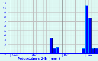 Graphique des précipitations prvues pour Clr-du-Bois