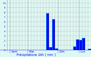 Graphique des précipitations prvues pour Ass-le-Boisne