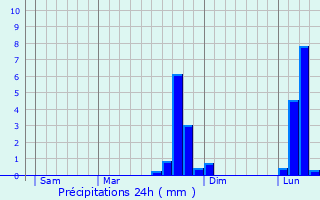 Graphique des précipitations prvues pour Hermeray