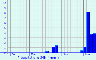 Graphique des précipitations prvues pour Sougy