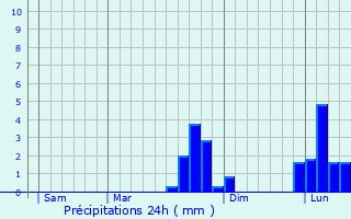 Graphique des précipitations prvues pour Honguemare-Guenouville