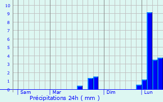 Graphique des précipitations prvues pour Rouvray-Sainte-Croix