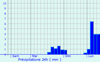 Graphique des précipitations prvues pour Droue-sur-Drouette