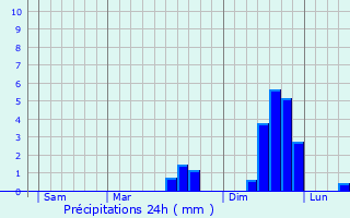 Graphique des précipitations prvues pour Burry Port