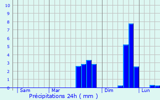 Graphique des précipitations prvues pour Muel