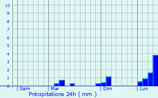 Graphique des précipitations prvues pour Trbons-sur-la-Grasse