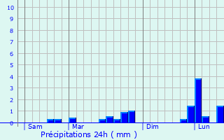 Graphique des précipitations prvues pour Marly-la-Ville