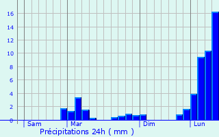 Graphique des précipitations prvues pour Hiis