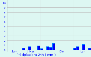Graphique des précipitations prvues pour Troissy