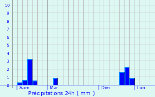 Graphique des précipitations prvues pour Calonne-Ricouart