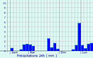 Graphique des précipitations prvues pour Ermenonville-la-Grande
