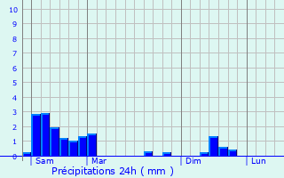 Graphique des précipitations prvues pour Bohey