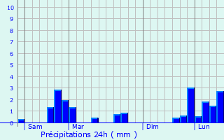 Graphique des précipitations prvues pour Billy-ls-Chanceaux