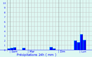 Graphique des précipitations prvues pour Villers-sur-Mer