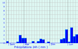 Graphique des précipitations prvues pour Arnay-sous-Vitteaux