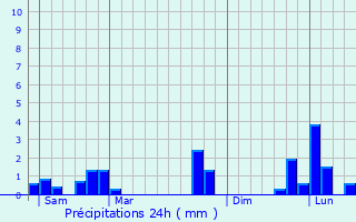 Graphique des précipitations prvues pour Ouilly-du-Houley