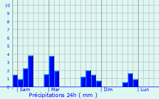 Graphique des précipitations prvues pour Quivrechain