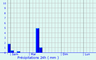 Graphique des précipitations prvues pour Bouligny