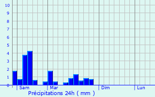 Graphique des précipitations prvues pour Merschweiller